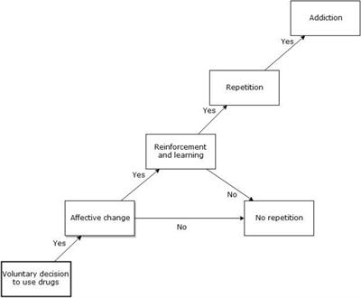 Affective Features Underlying Depression in Addiction: Understanding What It Feels Like